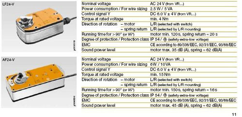 LF24-V AF24-V弹簧复位执行器详细资料
