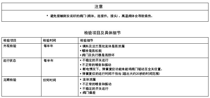 belimo蒸汽电动阀的检验