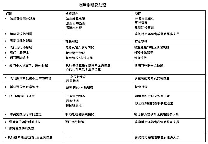 belimo蒸汽电动阀日常维护