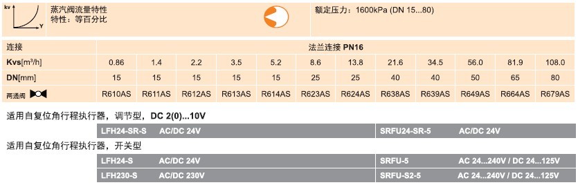 belimo蒸汽调节阀通径流量表