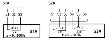 搏力谋限位开关S1A、S2A接线图