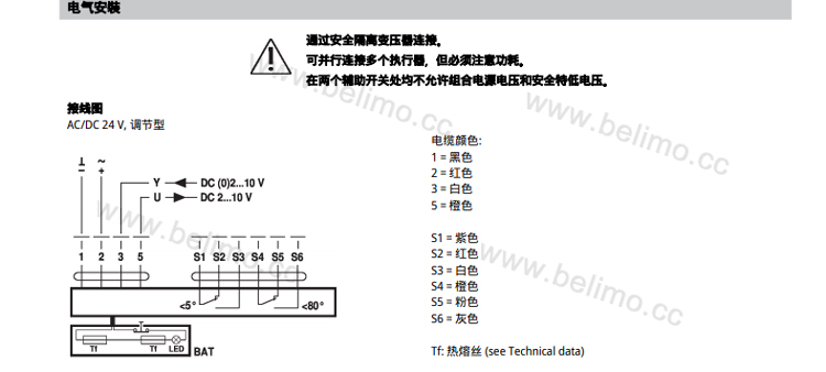 安全位置自锁™可以在发生火灾的情况下将防火风阀保持在安全位置，以确保最大程度的安
全。