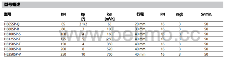 瑞士belimo搏力谋两通法兰座阀 H6100SP-S