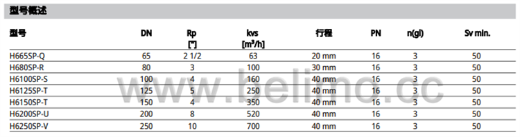 瑞士belimo搏力谋两通法兰座阀 H6200SP-U