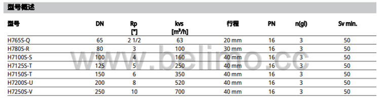 瑞士belimo搏力谋三通球墨铸铁座阀 H7100S-S