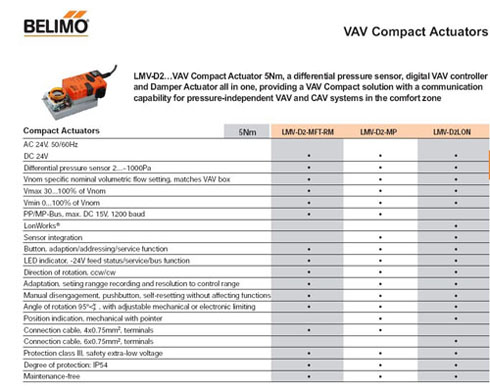 LMV-D2LON电动执行器技术资料