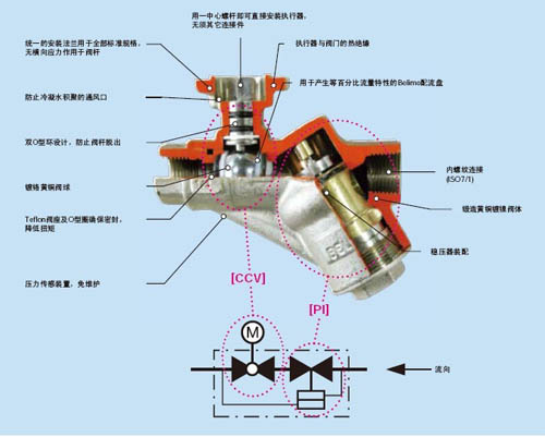  PICCV动态平衡型控制球阀剖面结构图