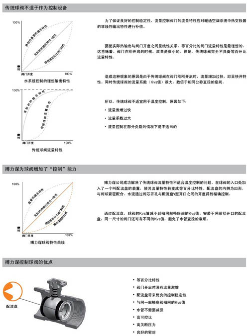 R209AC-R250AC球阀介绍