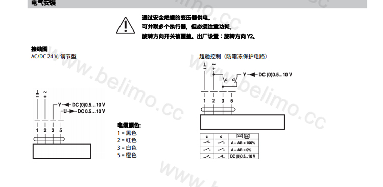 通过一个螺栓直接安装在球阀上，组装工具已结合在位置指示器上，执行器的安装方向可平行或垂直于阀门安装的管道。