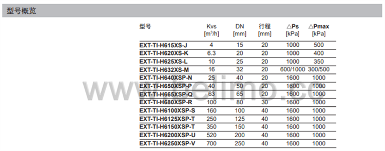 瑞士belimo搏力谋两通法兰座阀 EXT-TI-H6250XSP-V