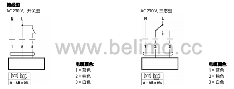 瑞士BELIMO搏力谋 电动蝶阀执行器 SR230P-5