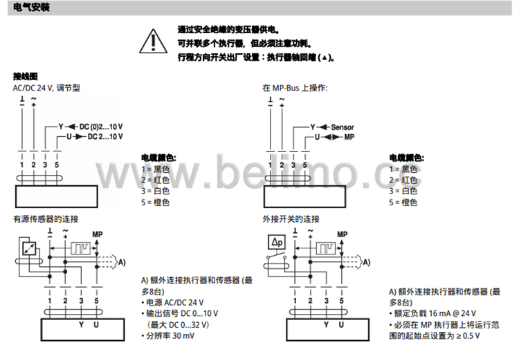 调节型座阀执行器EV24A-MP-TPC