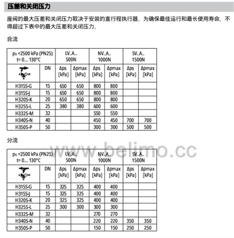 不锈钢三通座阀阀体 H320S-K