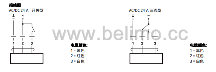 直行程执行器用于二通和三通座阀