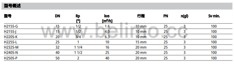 不锈钢两通座阀阀体 H220S-K