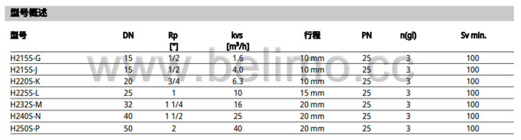 不锈钢两通座阀阀体 H240S-N