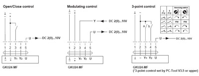 GKU24-MF调节型风门执行器接线图