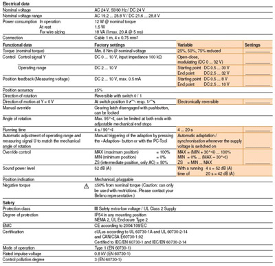 NMQ24A-MF快速风门执行器技术资料