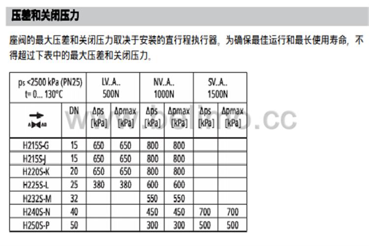 不锈钢两通座阀阀体 H220S-K