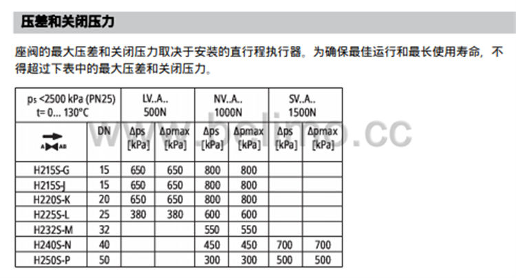 不锈钢两通座阀阀体 H232S-M