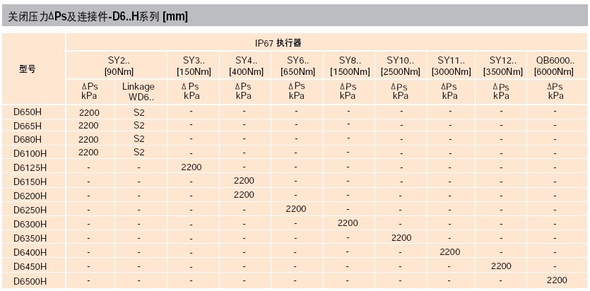 D6H高关断压力蝶阀与执行器匹配表