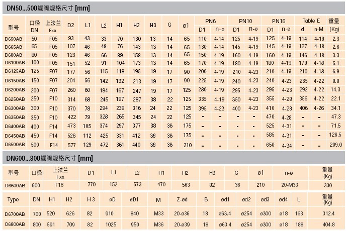 D6AB海水蝶阀阀体尺寸及重量表