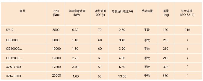 QBM12000蝶阀执行器重量表