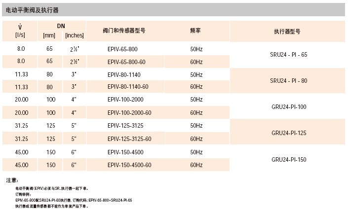 BELIMO电动平衡阀EPIV型号