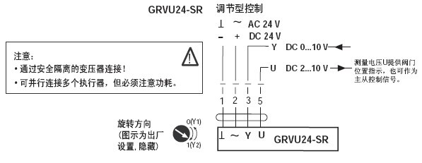 GRVU24-SR非弹簧复位蝶阀执行器接线图