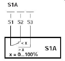 S1A辅助开关接线图