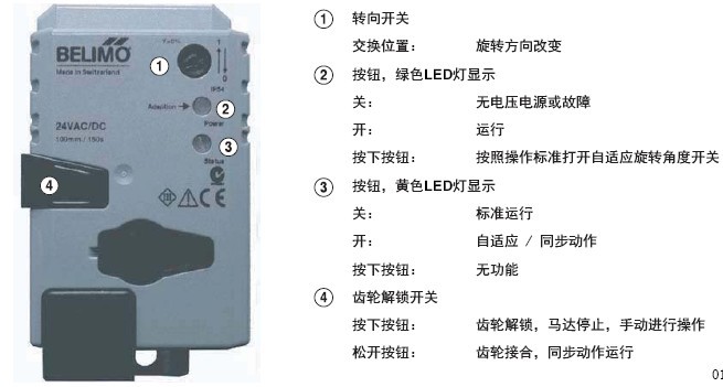 LRQU24-SR快速调节执行器操作控制及面板指示图