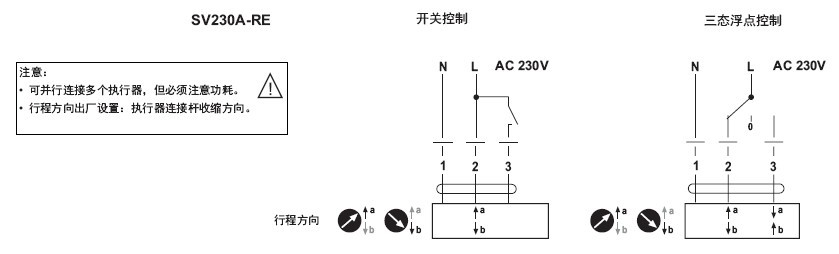 SV230A-RE直行程电动执行器接线图